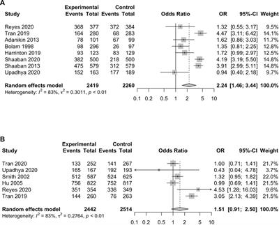 Strategies for Improving Postpartum Contraception Compared With Routine Maternal Care: A Systematic Review and Meta-Analysis